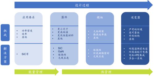 功率半導(dǎo)體 核心技術(shù)解析、挑戰(zhàn)應(yīng)對(duì)與產(chǎn)業(yè)生態(tài)構(gòu)建